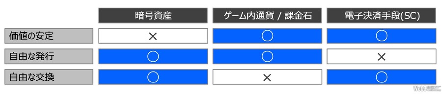 DMMとProgmat、新ステーブルコイン発行の検討開始　SMP経済圏の安定化と発展目指す