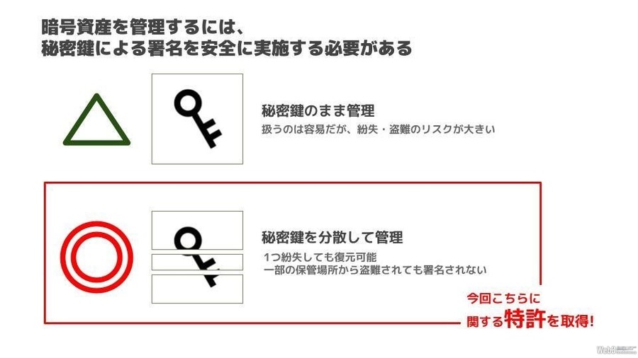 BLOCKSMITH、顔認証Web3ウォレットの特許取得　クイズSNS『QAQA』に搭載予定