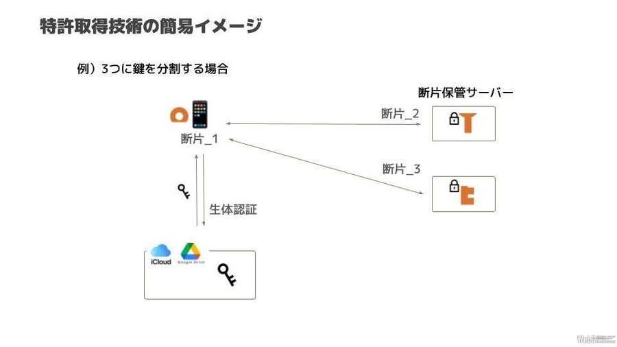 BLOCKSMITH、顔認証Web3ウォレットの特許取得　クイズSNS『QAQA』に搭載予定