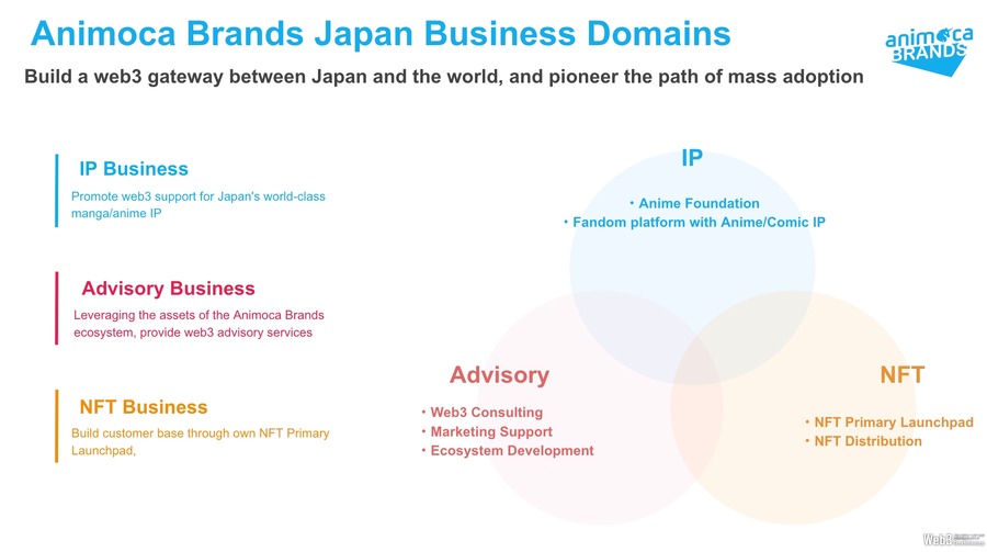 Animoca Brands Japan、バリデーター参加を発表　インフラレイヤーからプロジェクトを支援