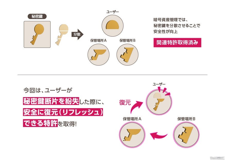 BLOCKSMITH、顔認証Web3ウォレットで新たな特許取得　クイズアプリ『QAQA』に2024年秋実装予定