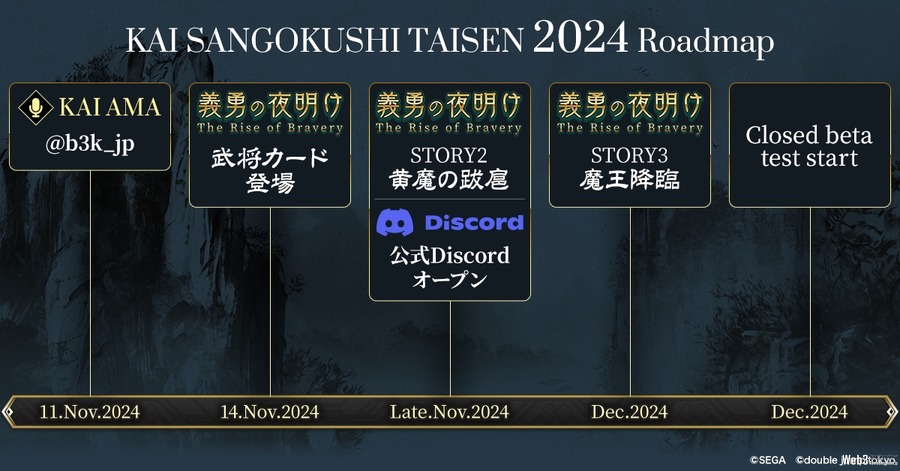 ブロックチェーンゲーム『魁 三国志大戦 -Battle of Three Kingdoms-』、事前登録20万人達成