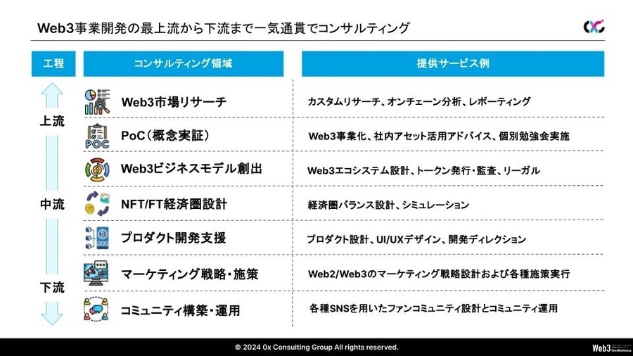 TON Japanと0x Consulting Group、パートナーシップ締結