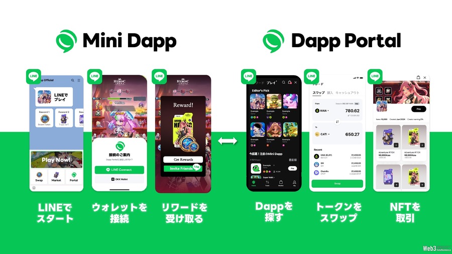 LINE NEXT、LINEメッセンジャー内で展開するWeb3サービス「Dapp Portal」をグローバルリリース