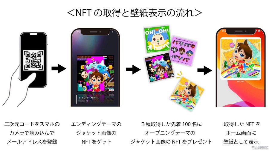 博報堂のNFT配布サービス「Cocollet」とJCBIのNFT壁紙アプリ「NFT Shelf」が連携、「オトッペ」NFTを配布