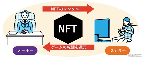 ブロックチェーンゲーム『元素騎士オンライン』、新スカラーシップ制度を発表