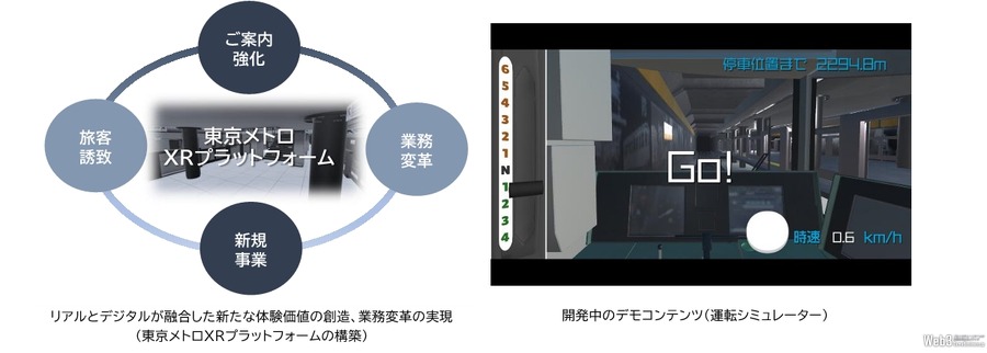 東京メトロとJP UNIVERSE、XR領域で提携　バーチャル空間でゲームなど新たな鉄道体験の創出へ