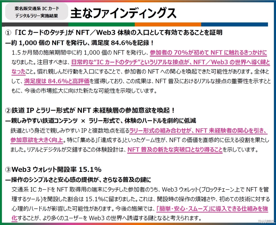 JR4社、鉄道車両の限定NFTが獲得できるデジタルラリーの結果を公開…7割が初NFT、ゲーム『ソダテツ』活用者は約8割が複数スポットを訪問