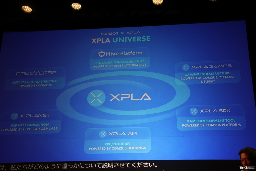 【IVS2023京都】韓国のCom2uSはゲームプラットフォーム「XPLA」をアピール、広告収益還元型のゲームへの挑戦も