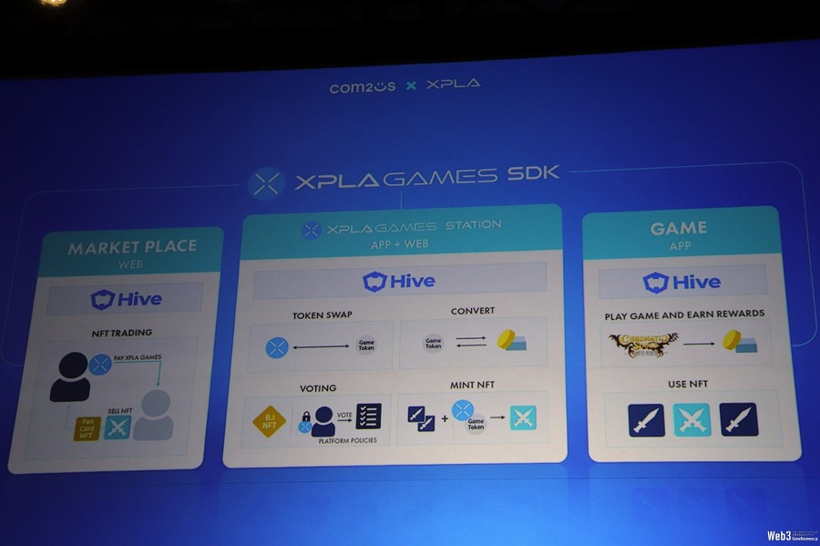 【IVS2023京都】韓国のCom2uSはゲームプラットフォーム「XPLA」をアピール、広告収益還元型のゲームへの挑戦も