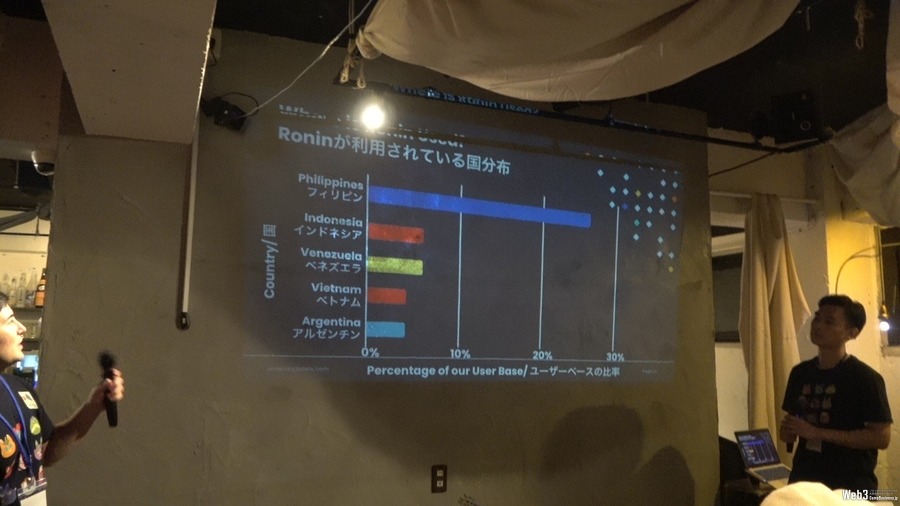 ユーザー構成