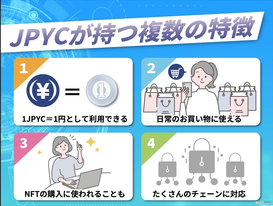 日本円ステーブルコイン「JPYC」、第三者型前払式支払手段として登録完了