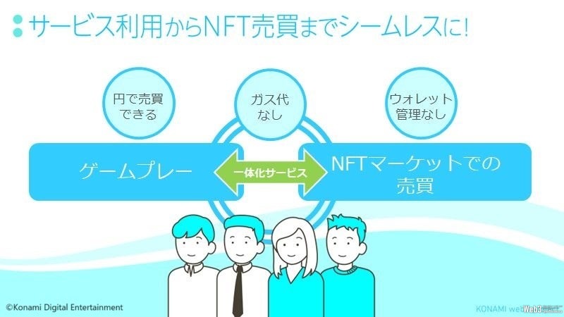 コナミが新たなNFTマーケットプレイス「リセラ」の構想を公開、ゲームアイテムを日本円で売買