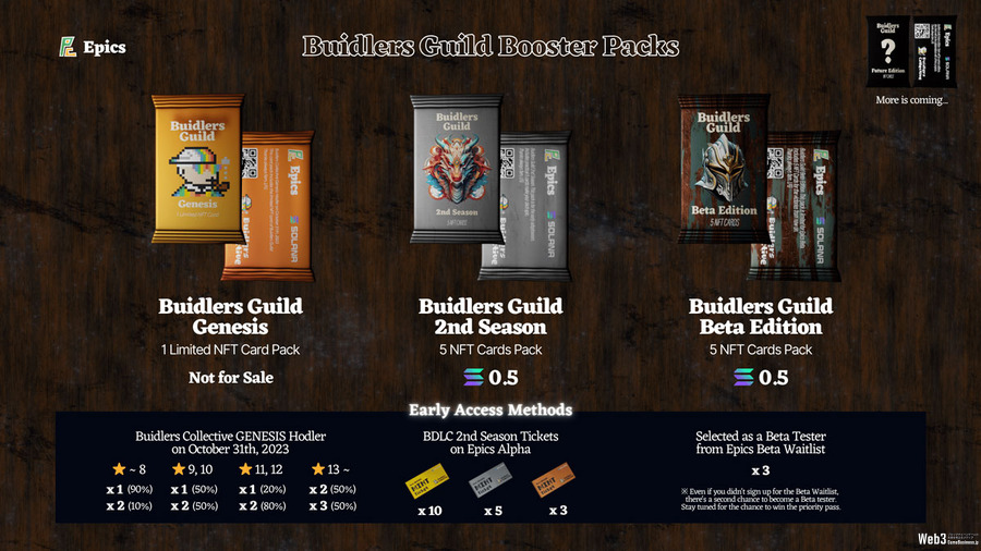 Epics DAO、40枚のカードでデッキを組むNFTカードゲーム『Buidlers Guild』発表