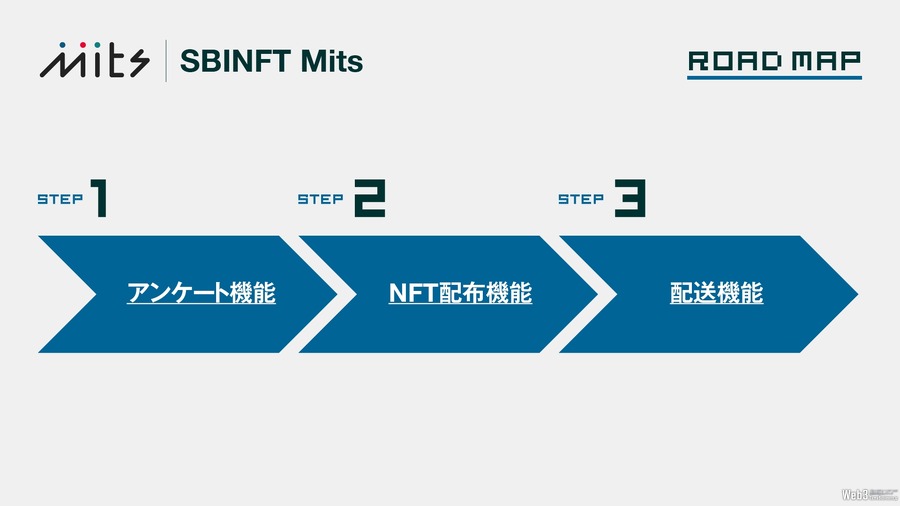 「SBINFT Market」、ゲーム用NFT向けにリブランディング　新事業戦略を公表