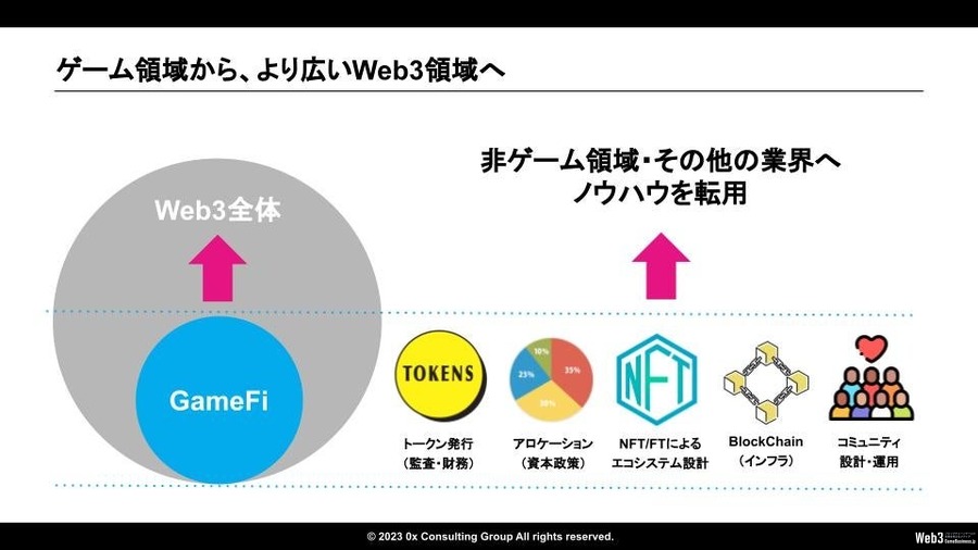 LCA GAME GUILD PTE.LTD.が「0x Consulting Group PTE.LTD.」へ社名変更　Web3コンサルティングを加速