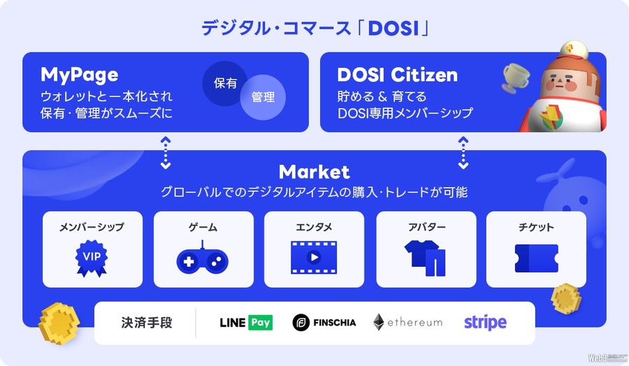 LINE NEXT、リニューアルした「DOSI」を180ヵ国で提供開始　ゲーム企業向け開発キットも追加