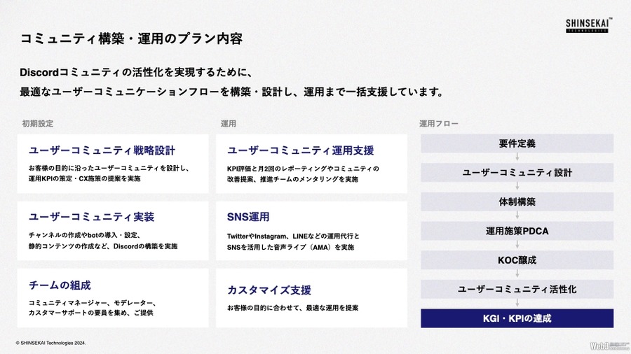 SHINSEKAI Technologies、gumiの新作放置RPG『オルタナ』のコミュニティ構築を支援