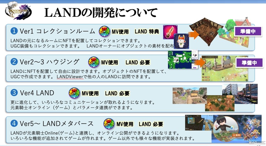 『元素騎士オンライン』の新機能LAND 、3月28日正式リリース決定