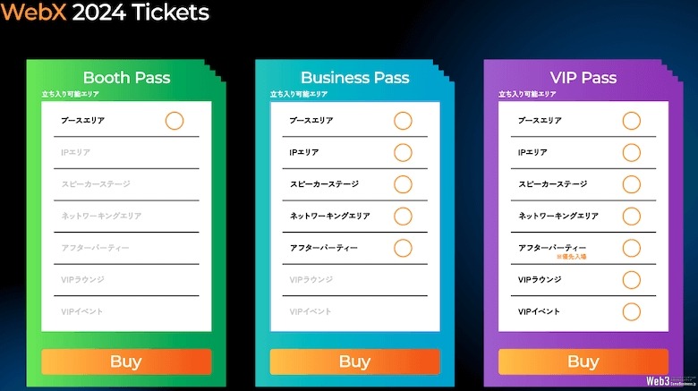 CoinPost、Web3カンファレンス「WebX2024」のチケット販売を開始