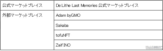 enish、ブロックチェーンゲーム『De:Lithe Last Memories』の第二弾NFTセールを5月9日より実施