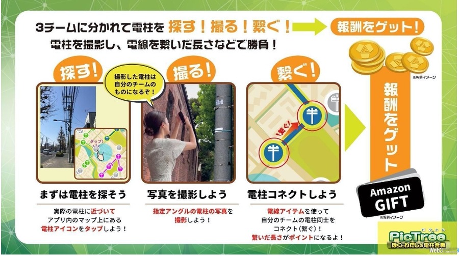 Snap to Earn『SNPIT』と写真共有SNS『ピクティア』、社会貢献ゲーム『ピクトレ』がコラボ