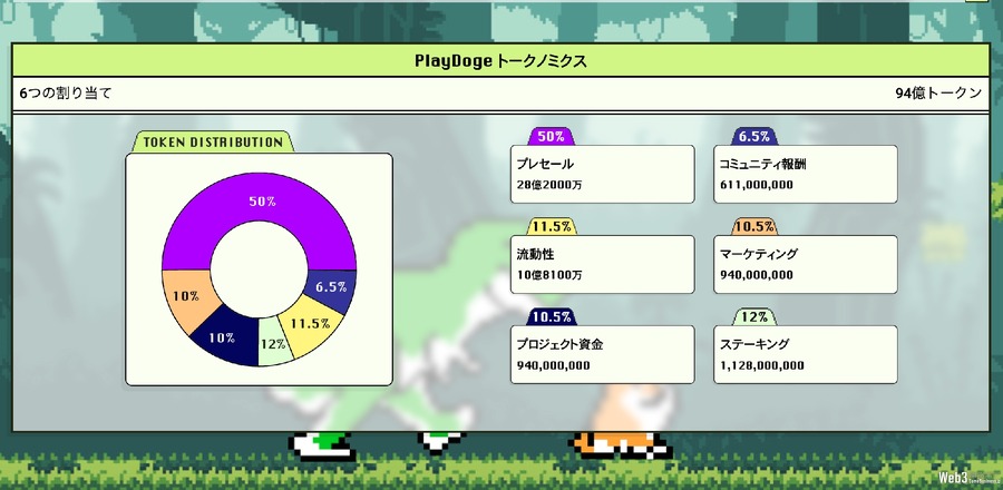 新たな柴犬ミームコイン『PlayDoge』、たまごっち風P2Eゲーム開発を発表