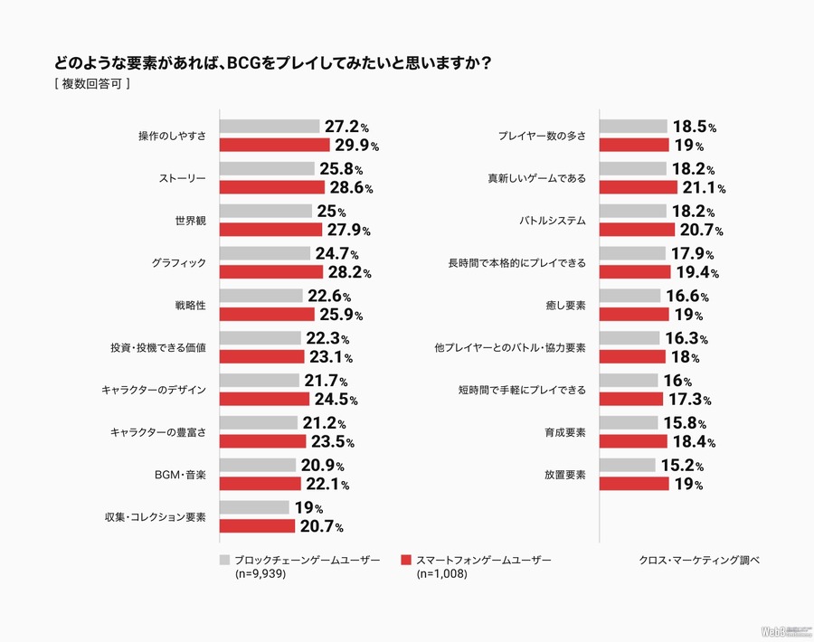 BCGを知らないスマホゲームユーザーが6割以上…アドウェイズが広告によりゲームの価値を高める新プロジェクト始動に合わせ、調査例を公開