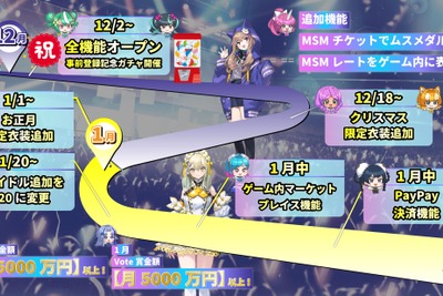 ブロックチェーンゲーム『コインムスメ』、高額賞金レース詳細とロードマップ更新を発表　賞金総額は5000万円以上 画像