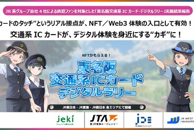 JR4社、鉄道車両の限定NFTが獲得できるデジタルラリーの結果を公開…7割が初NFT、ゲーム『ソダテツ』活用者は約8割が複数スポットを訪問 画像