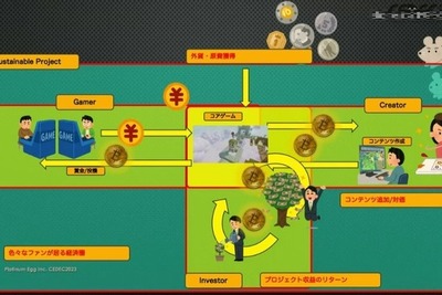 持続可能なブロックチェーンゲームは実現できるのか？―「ゲームとしての面白さ」が経済を支える【CEDEC 2023】 画像