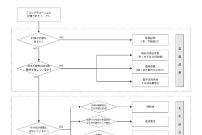 日本暗号資産ビジネス協会、RWAトークン発行に関する規制の考え方を整理した文書を公開 画像