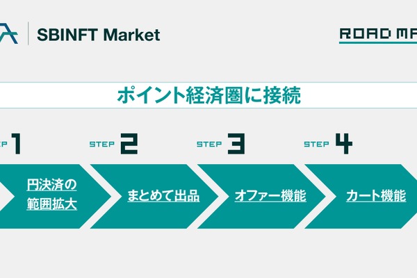 「SBINFT Market」、ゲーム用NFT向けにリブランディング　新事業戦略を公表 画像