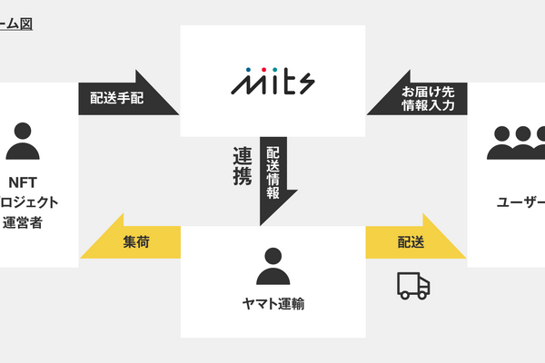 「SBINFT Mits」、ヤマト運輸API連携による商品発送機能を2024年5月実装予定 画像
