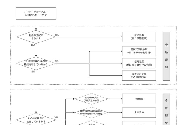 日本暗号資産ビジネス協会、RWAトークン発行に関する規制の考え方を整理した文書を公開 画像