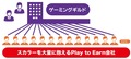 ゲーミングギルド