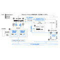 DMMとProgmat、新ステーブルコイン発行の検討開始　SMP経済圏の安定化と発展目指す