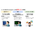 MOCHIRONと0x Consulting Groupが提携、LINEとtelegramのminiDapp構築を共同で支援