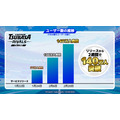 Mint Town、本田圭佑氏率いるX&KSKなどから7億円を調達　『キャプテン翼 -RIVALS-』Mini Dappsを強化