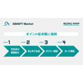 「SBINFT Market」、ゲーム用NFT向けにリブランディング　新事業戦略を公表