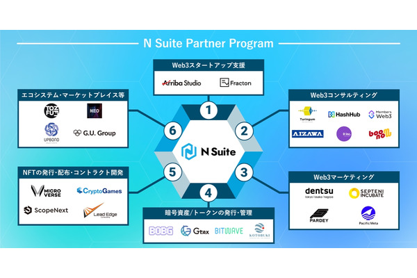 MOCHIRONがdouble jump.tokyoの「N Suite」と連携、Web3プロジェクト開発を支援