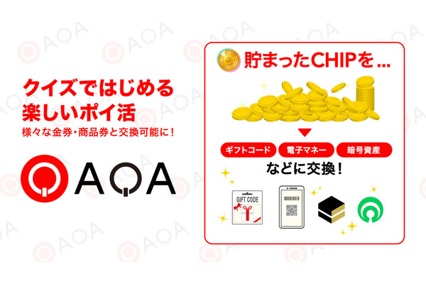 ポイ活クイズアプリ『QAQA』、獲得ポイントの交換先を拡大へ　電子マネーなどに対応