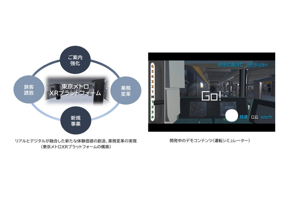 東京メトロとJP UNIVERSE、XR領域で提携　バーチャル空間でゲームなど新たな鉄道体験の創出へ 画像