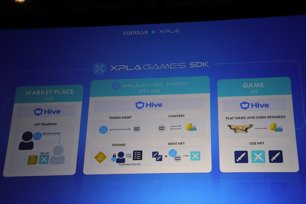 【IVS2023京都】韓国のCom2uSはゲームプラットフォーム「XPLA」をアピール、広告収益還元型のゲームへの挑戦も 画像