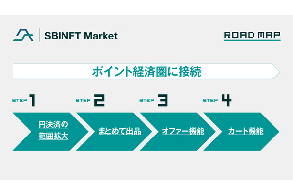 「SBINFT Market」、ゲーム用NFT向けにリブランディング　新事業戦略を公表
