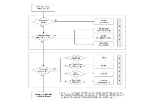 日本暗号資産ビジネス協会、RWAトークン発行に関する規制の考え方を整理した文書を公開 画像